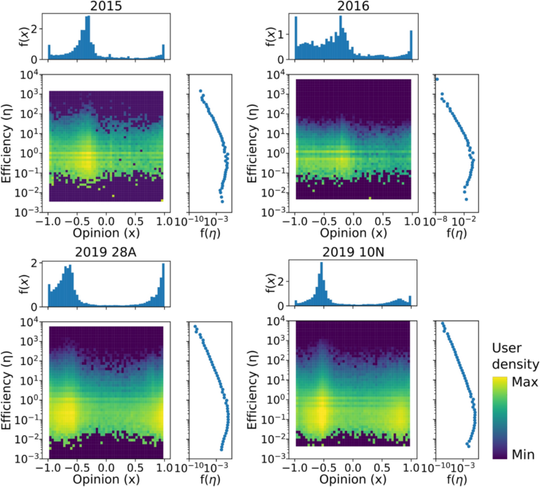 In-party love spreads more efficiently than out-party hate in ...