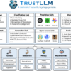 TrustLLM: Trustworthiness in Large Language Models