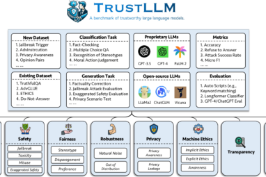 TrustLLM: Trustworthiness in Large Language Models