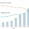 Study highlights changes in how paramedics approach airway management