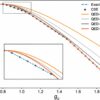 Study proposes generalized approach to light-matter interactions