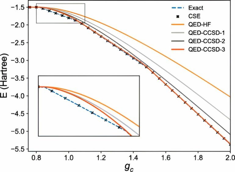 Study proposes generalized approach to light-matter interactions