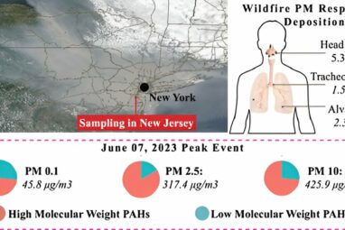 Study reveals Canadian wildfires are affecting US air quality and ...