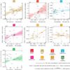 Study reveals how the Global North drives inequality in ...