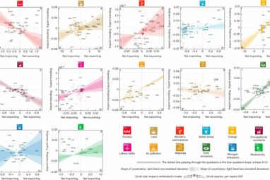 Study reveals how the Global North drives inequality in ...