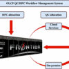 Study seeks to unite high-performance computing, quantum computing ...