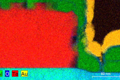 Studying sources of energy loss to make quantum computing gains