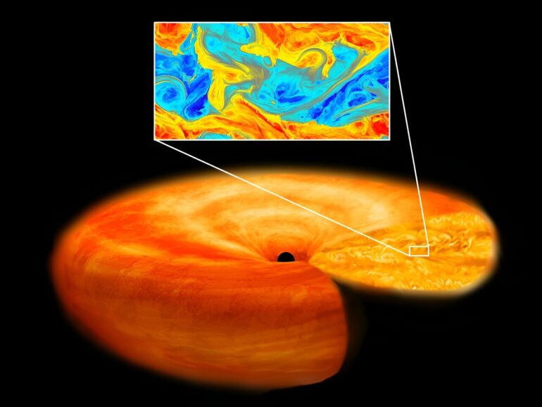 Supercomputer simulations reveal the nature of turbulence in black ...