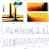 Edge supercurrent reveals competition between condensates in a ...