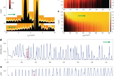 Edge supercurrent reveals competition between condensates in a ...