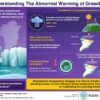 Surface energy budget analysis reveals causes of Greenland's ...