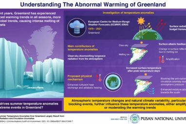 Surface energy budget analysis reveals causes of Greenland's ...