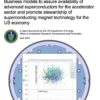 Beakthrough Towards Highest-performance Superconducting Wire ...