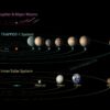 The evolution of the Trappist-1 planetary system