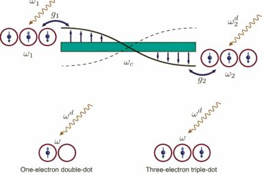 Theoretical research holds promise for advancing modular quantum ...