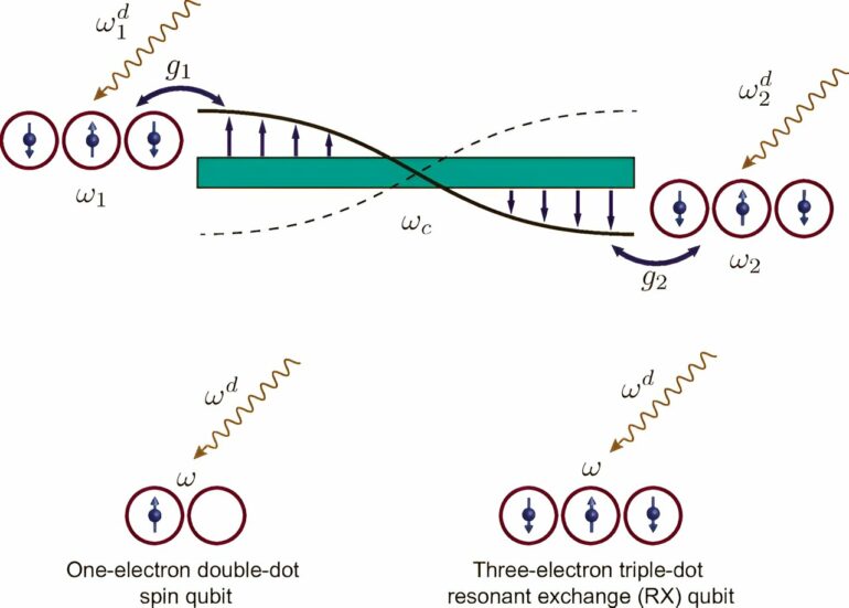 Theoretical research holds promise for advancing modular quantum ...