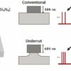 Tiny new lasers fill a long-standing gap in the rainbow of visible ...