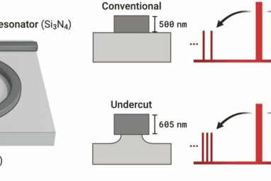 Tiny new lasers fill a long-standing gap in the rainbow of visible ...