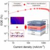 Ultra-stable, record high brightness perovskite LEDs with ...