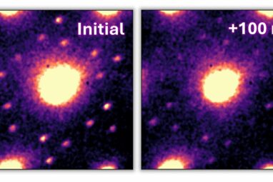 Ultrafast electron microscopy technique advances understanding of ...