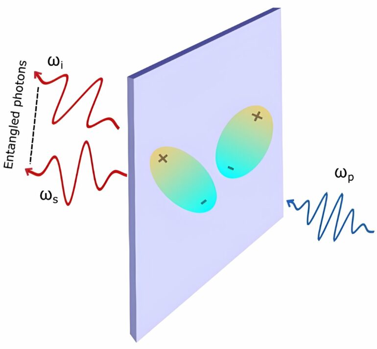 Ultrathin quantum light sources: Scientists show excitonic ...