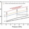 Uncovering the role of oxygen concentration in the formation of ...