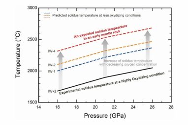 Uncovering the role of oxygen concentration in the formation of ...