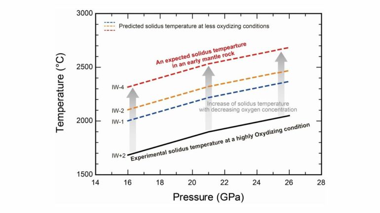 Uncovering the role of oxygen concentration in the formation of ...