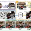 Using photos or videos, these AI systems can conjure simulations ...