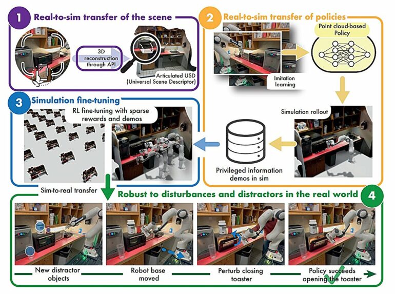 Using photos or videos, these AI systems can conjure simulations ...