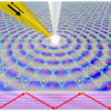 Researchers identify unique phenomenon in Kagome metal