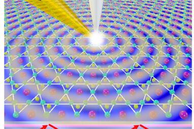 Researchers identify unique phenomenon in Kagome metal