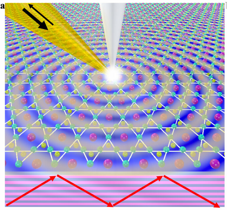 Researchers identify unique phenomenon in Kagome metal