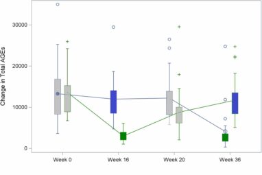 Vegan diet better than Mediterranean, finds new research