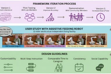 VoicePilot framework enhances communication between humans and ...