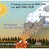 Wildfires can create their own weather, further spreading the ...