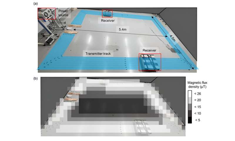 Novel wireless charging technology facilitating EV charging while in transit