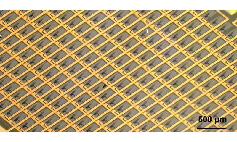 3D micro strain gauges promote sensing capabilities of electronic skins