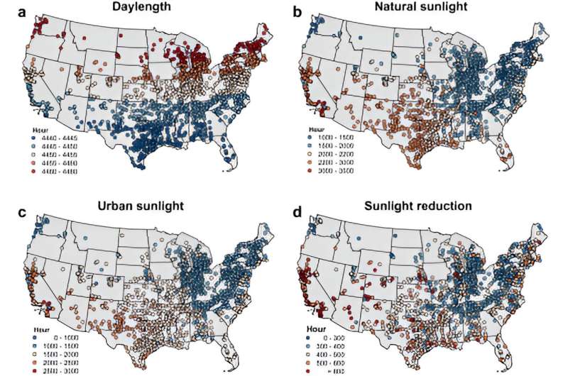 Cloud cover and urban structures drastically reduce sunlight in cities