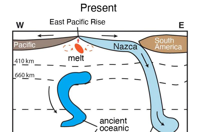 Ancient sunken seafloor reveals earth's deep secrets