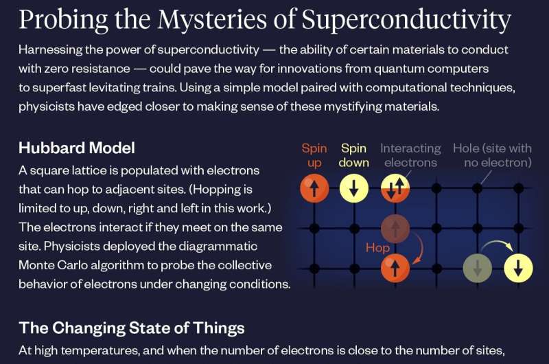 Mysteries of the bizarre 'pseudogap' in quantum physics finally untangled