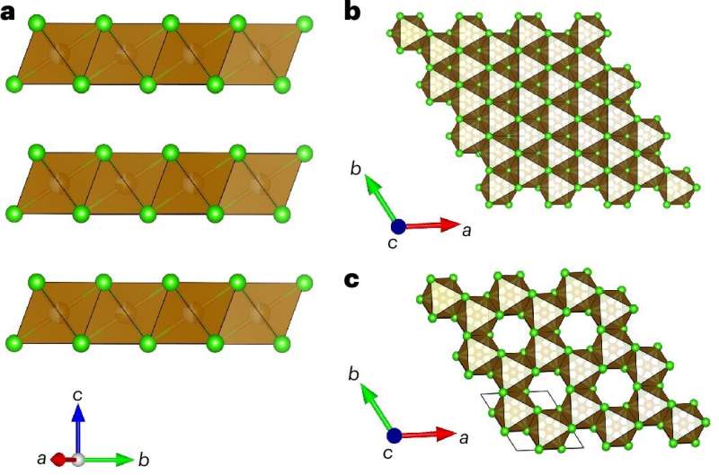 New battery cathode material could revolutionize EV market and energy storage