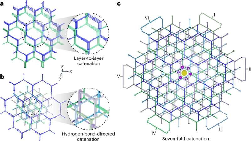 Chemists develop organic supramolecular crystals with high hydrogen storage performance