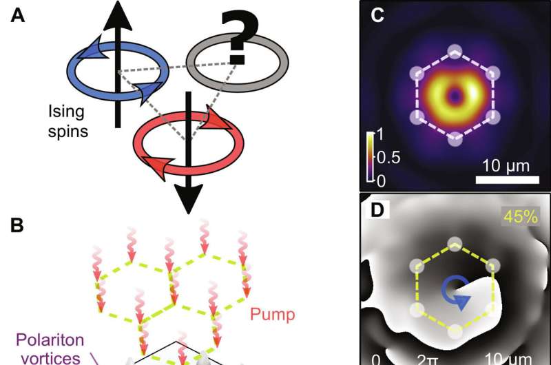 Spontaneous order among vortices