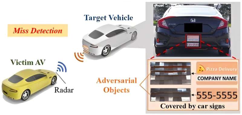 Researchers probe safety of AI in driverless cars, find vulnerabilities