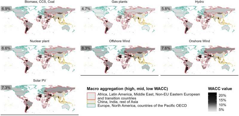 Clean energy transition: The impact of financial costs in the development of renewable energy sources