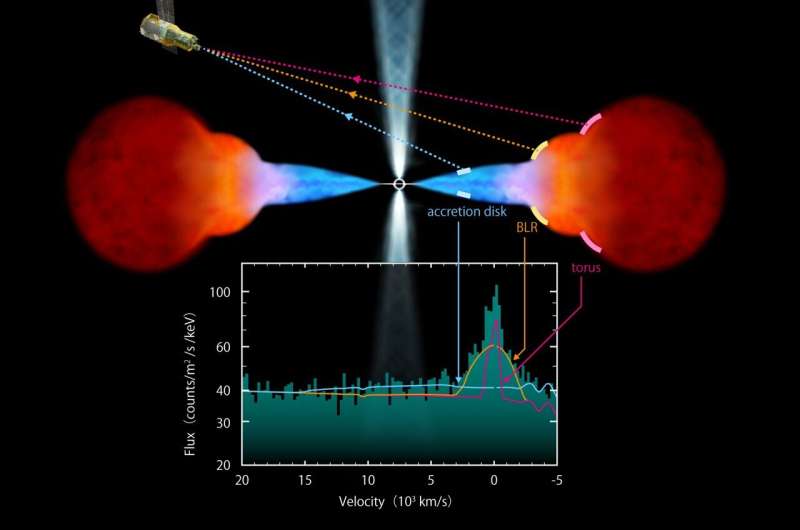 XRISM unveils black hole and supernova remnant surroundings