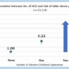 A chain of intergenerational violence: Study finds link between ...