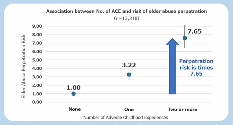 A chain of intergenerational violence: Study finds link between ...