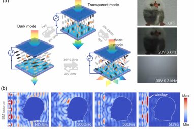 Multispectral smart window: A step toward healthier indoor ...